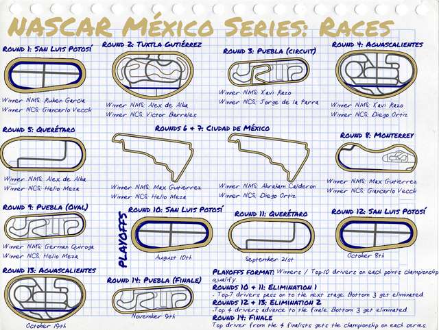 2025 NASCAR México Series schedule.